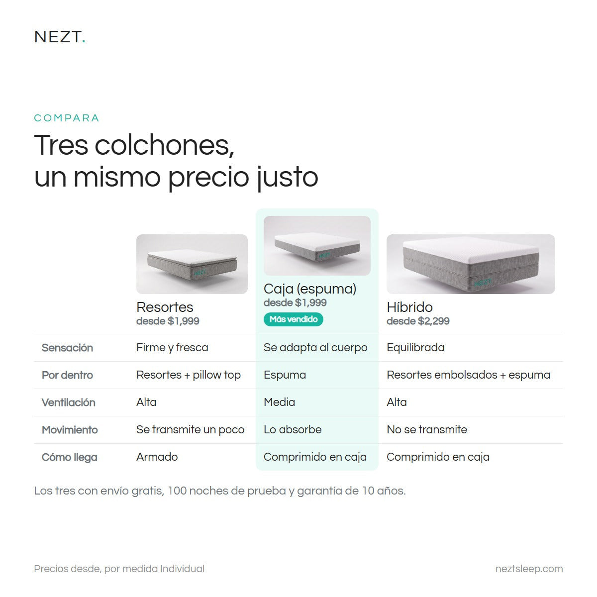 Comparativa de los tres colchones NEZT