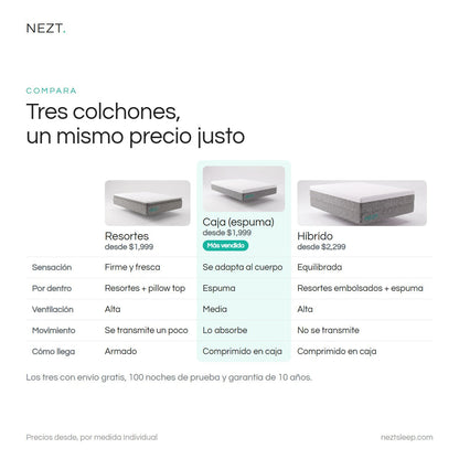Comparativa de los tres colchones NEZT