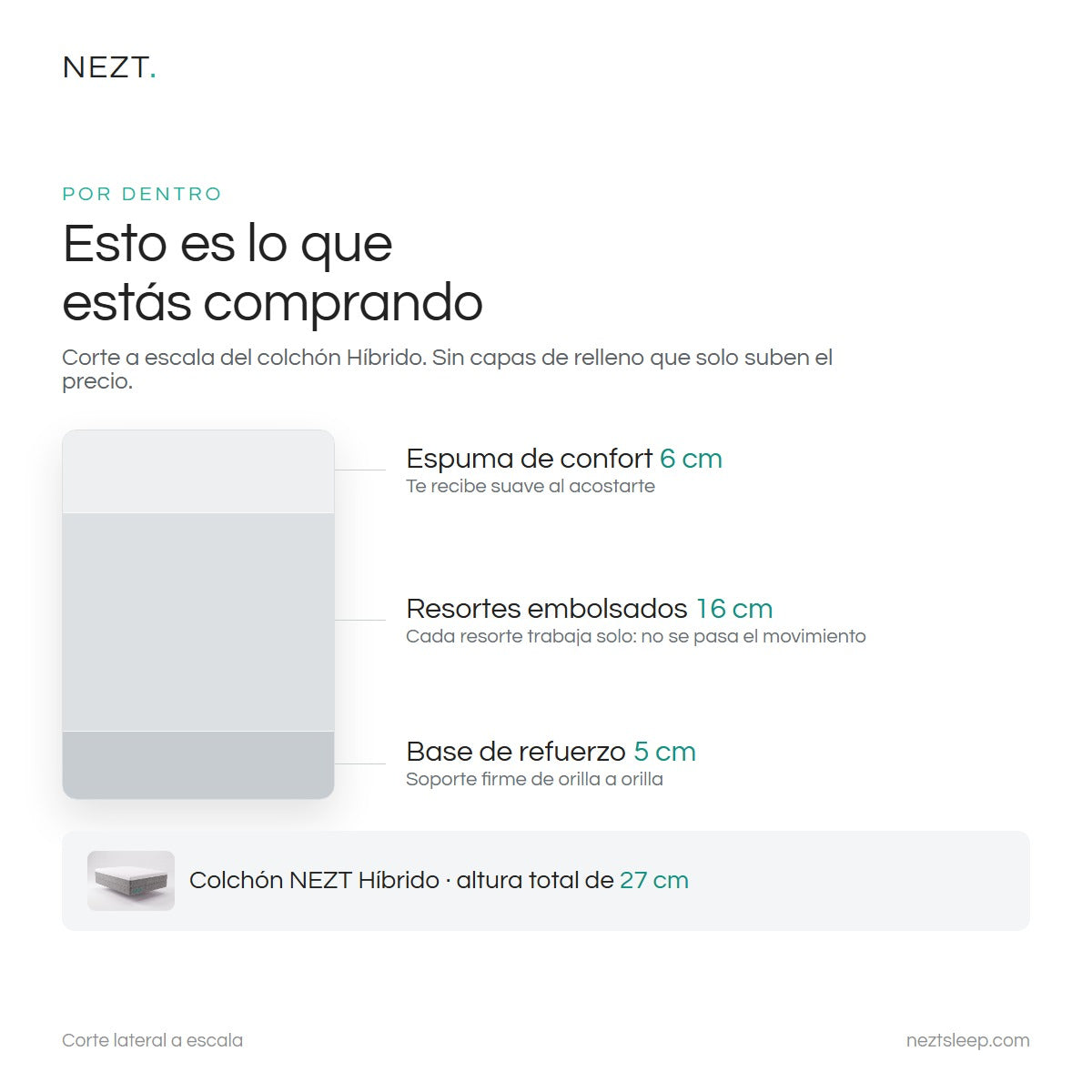 Capas por dentro del colchón NEZT Híbrido
