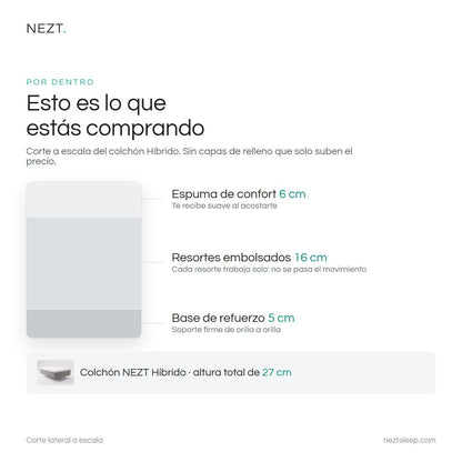 Capas por dentro del colchón NEZT Híbrido