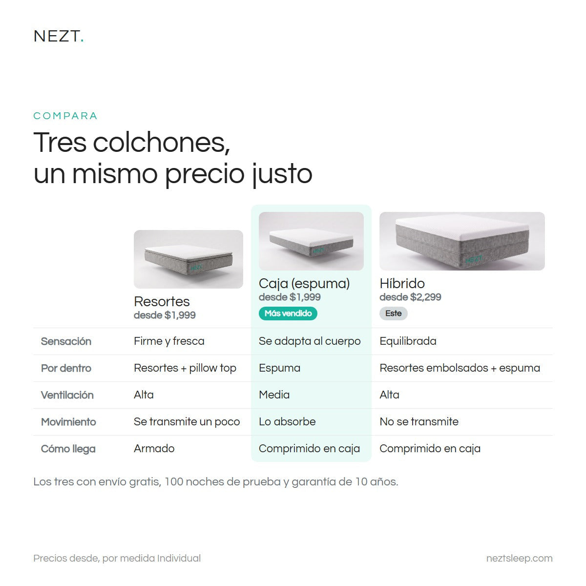 Comparativa de los tres colchones NEZT