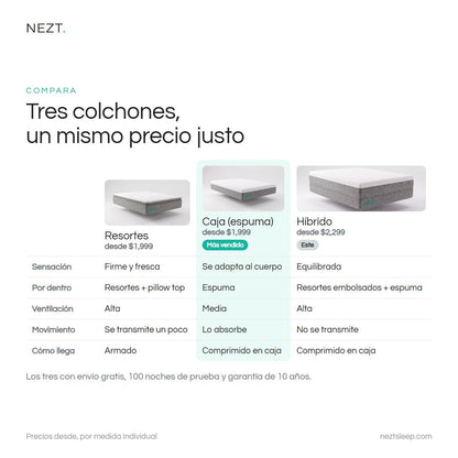 Comparativa de los tres colchones NEZT