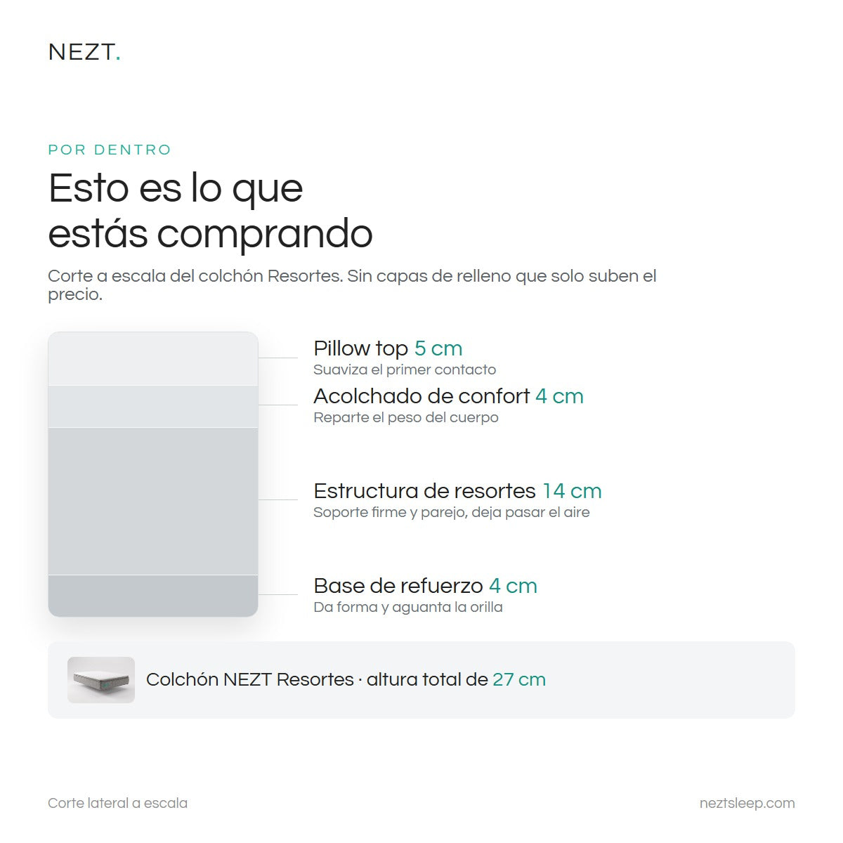 Capas por dentro del colchón NEZT Resortes