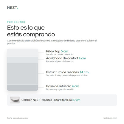 Capas por dentro del colchón NEZT Resortes