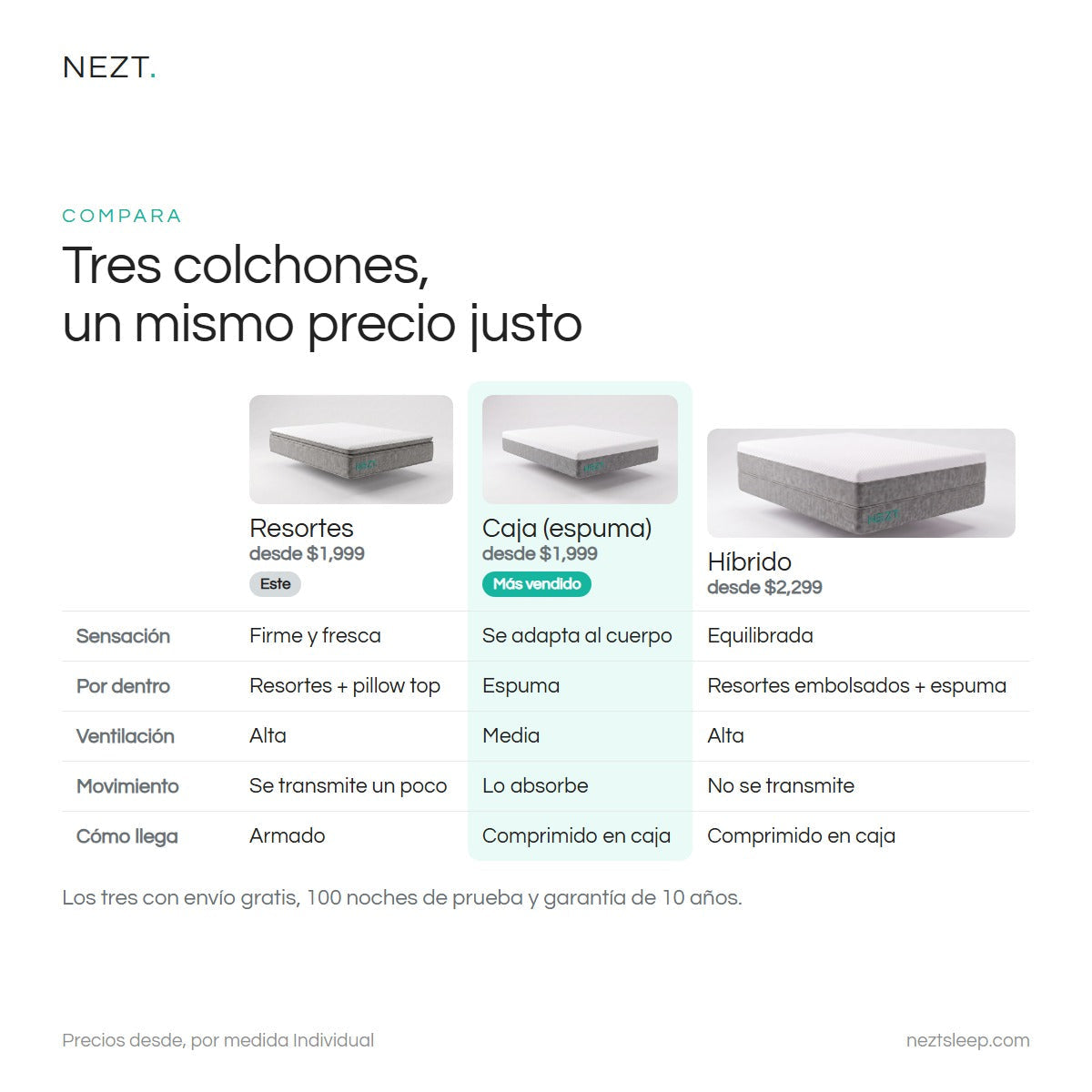 Comparativa de los tres colchones NEZT