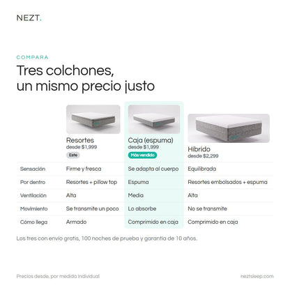 Comparativa de los tres colchones NEZT